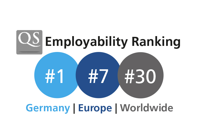 QS Employability Ranking of the Karlsruhe Institute of Technology